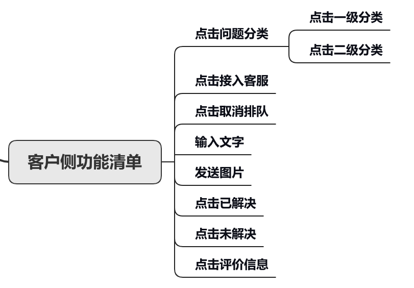 产品经理，产品经理网站